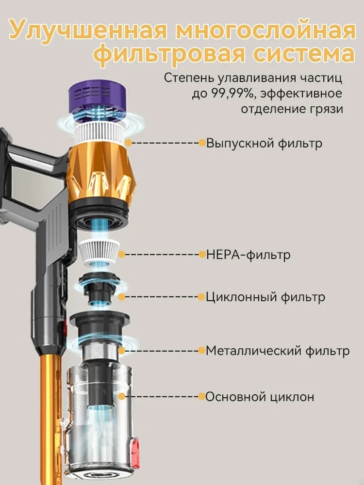 Пылесос вертикальный с электрощеткой LARKO V18 — фото 4