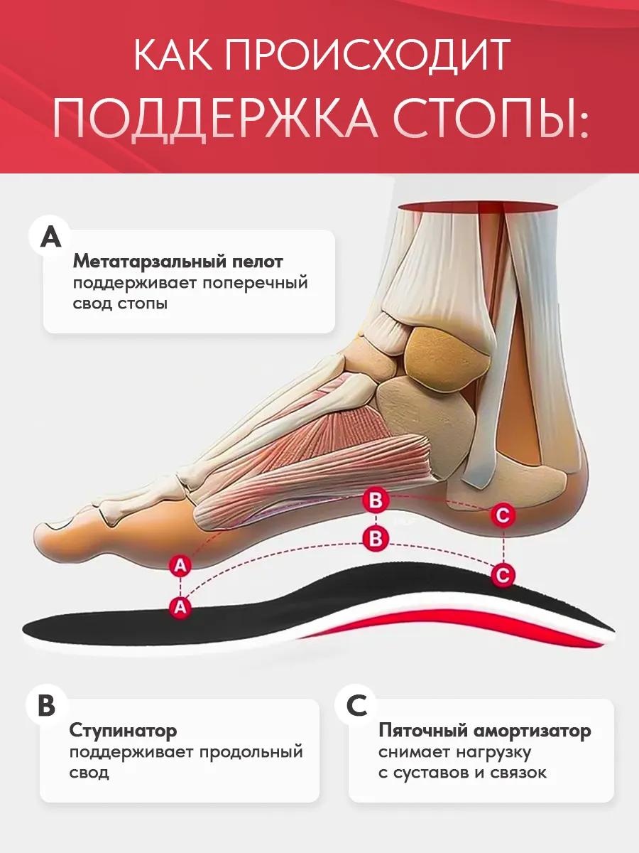 Ортопедические стельки для спортивной и рабочей обуви LARKO — фото 3
