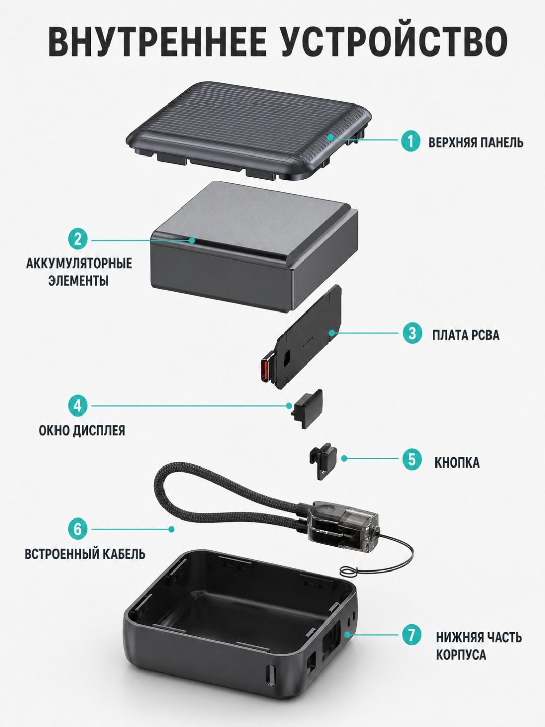 Внешний аккумулятор 10000 mAh LARKO Power Bank CK-066 — фото 7